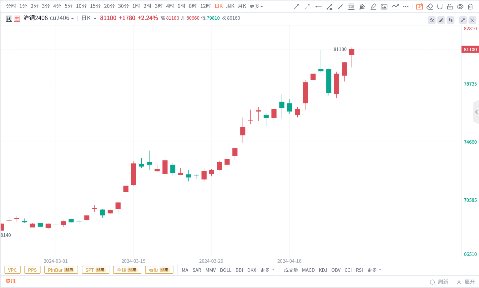 KCM Trade、KCM柯尔凯斯、原油、黄金、美联储、贵金属