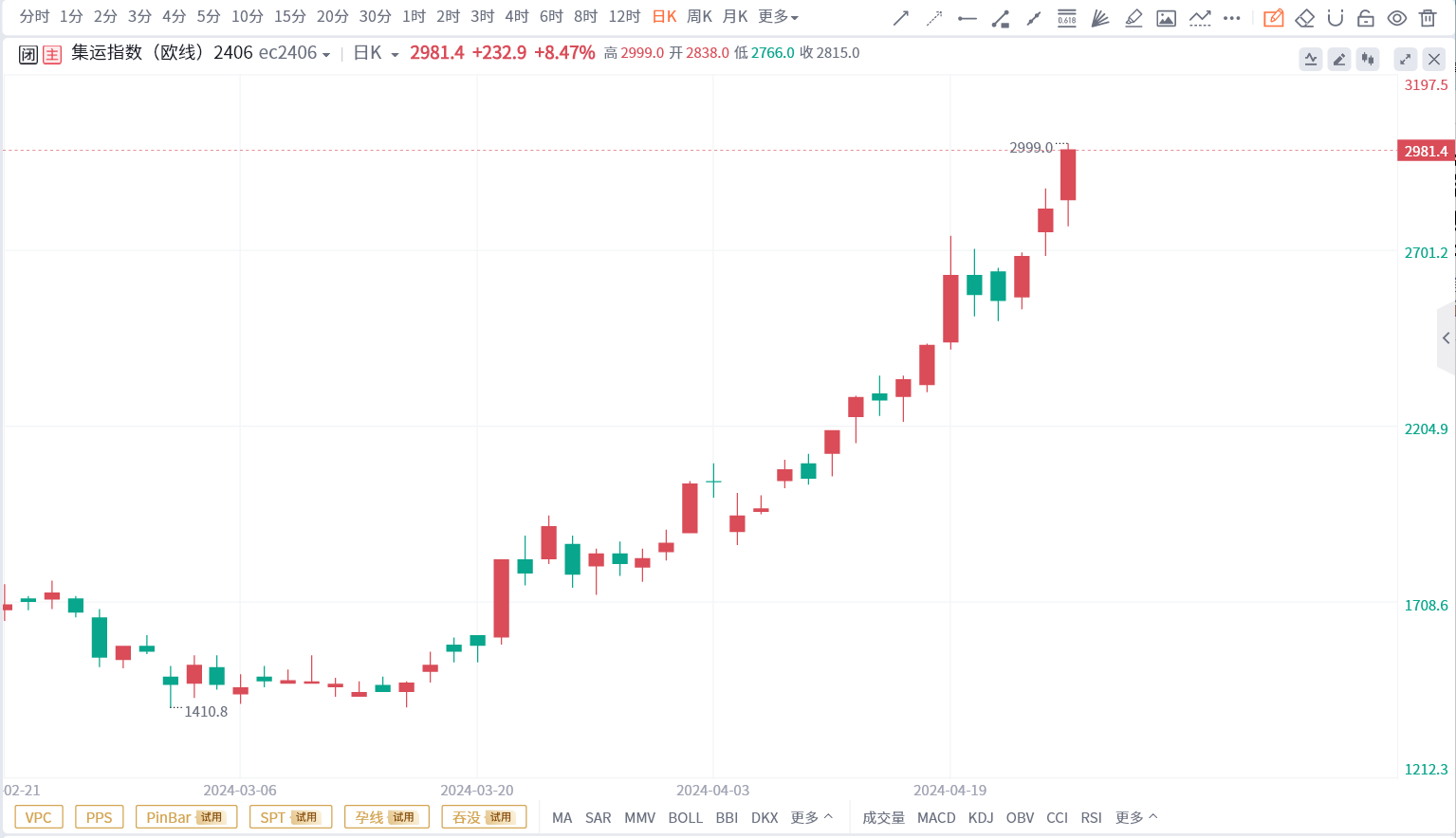 KCM Trade、KCM柯尔凯斯、原油、黄金、美联储、贵金属