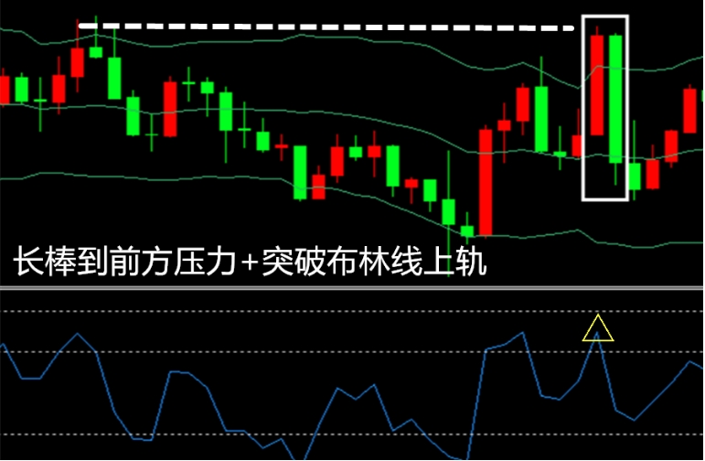 KCM Trade、KCM柯尔凯斯、原油、黄金、美联储、贵金属、通胀率