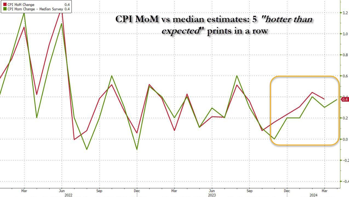 KCM 柯尔凯思— 下周有大惊喜！美国CPI料“大幅降温”