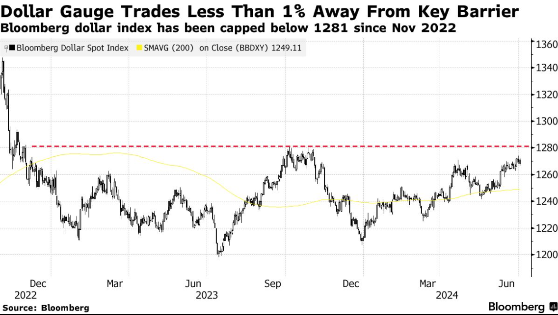 KCM Trade—— 最高法院裁定特朗普享有重大起诉豁免权，大选前接受审判的可能性不大