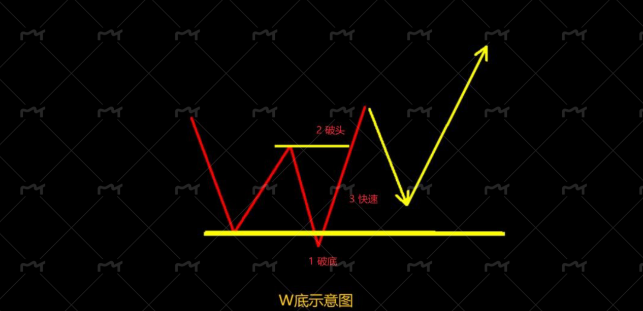 KCM Trade,KCM金融,原油,黄金,美联储,贵金属