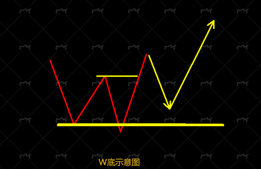 KCM Trade,KCM金融,原油,黄金,美联储,贵金属