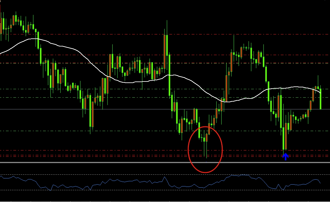 KCM Trade