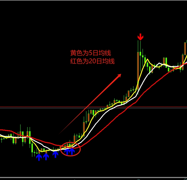 KCM Trade