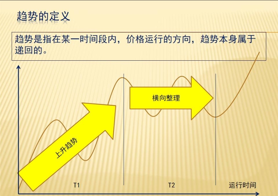 KCM Trade— 交易中的趋势到底是什么？