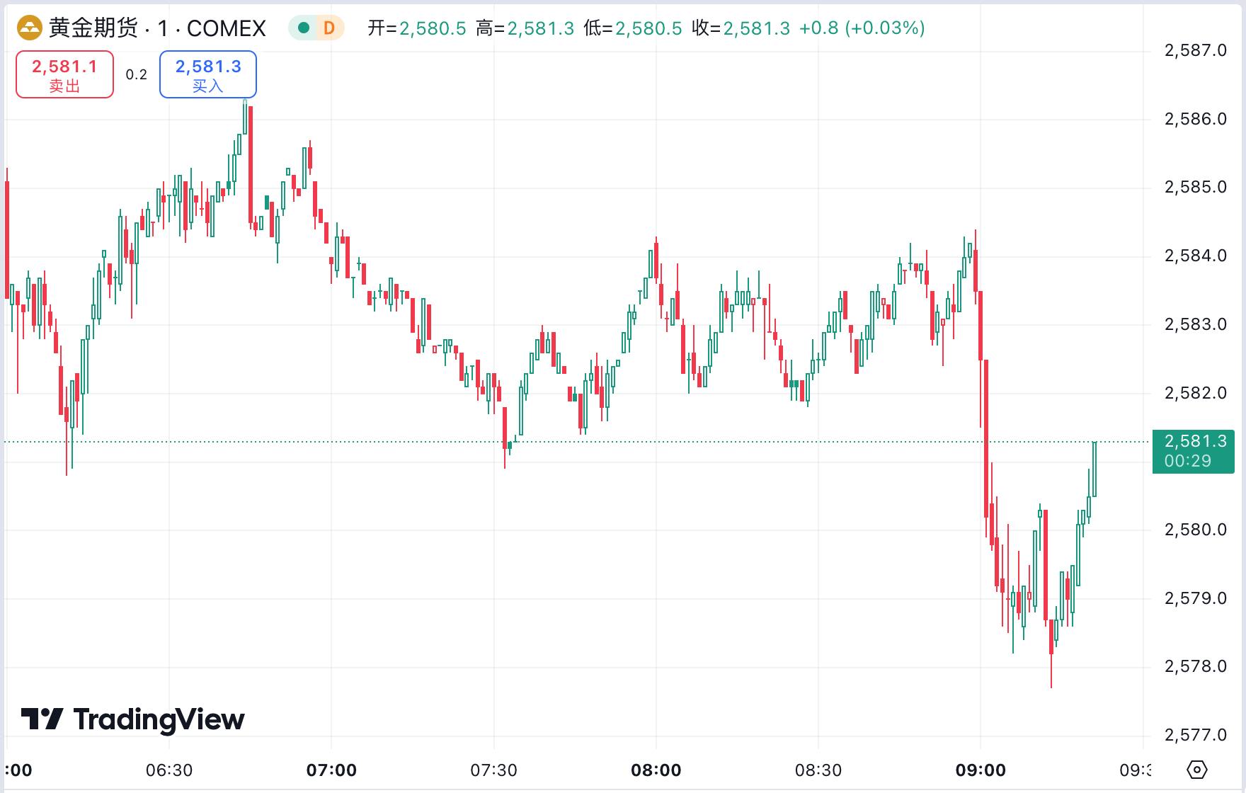 KCM trade外汇：投资者将关注再次加息时机的任何线索 因为担心日元还要跌