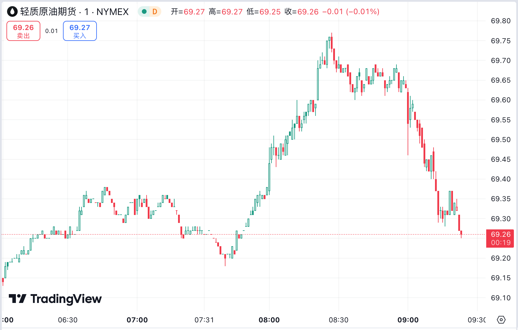 KCM trade外汇官网：美国10年期国债收益率创12周新高，投资者认为经济更强劲