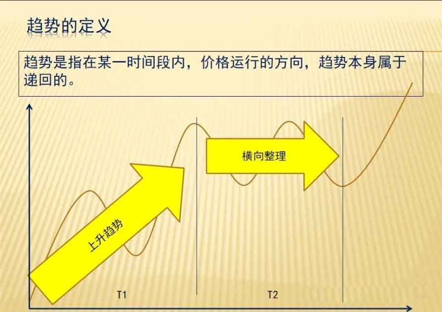 KCM外汇平台官网：交易中的趋势到底是什么？